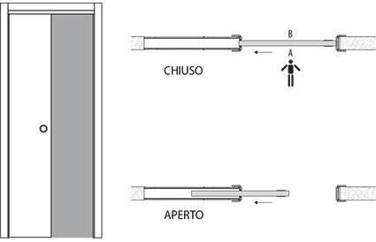 A Scomparsa Reversibile